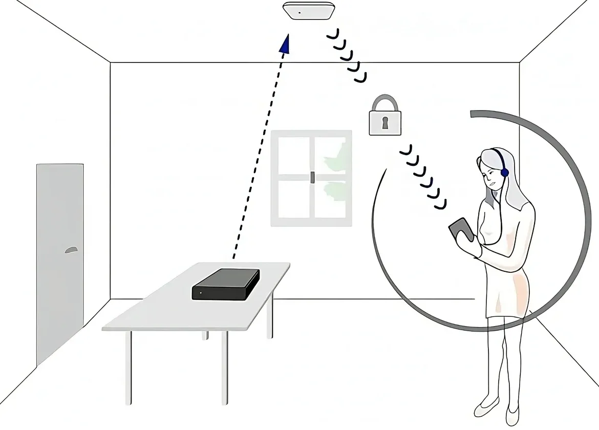 Bluetooth Systems assistive listening diagram