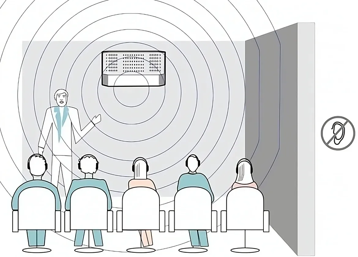 Infrared (IR) Systems assistive listening diagram