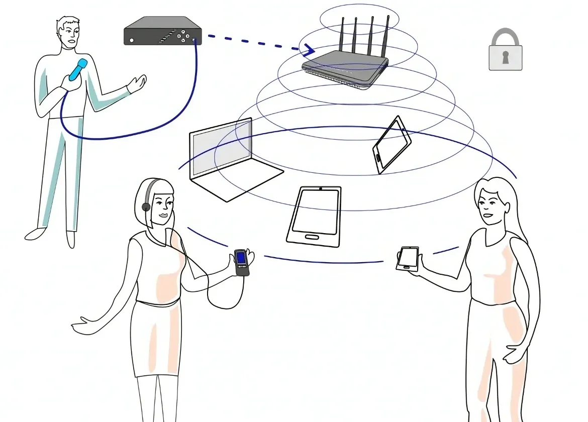 Wi-Fi Systems assistive listening diagram